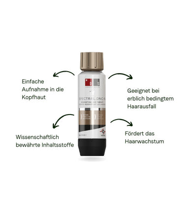 Spectral Anti-Haarausfall Kit